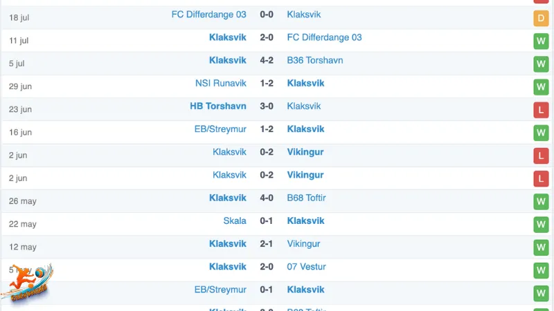 Soi kèo Kl vs Malmo: Phong độ Kl