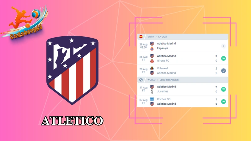 Phong độ của Atletico