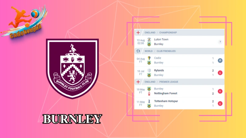 Phong độ của Burnley