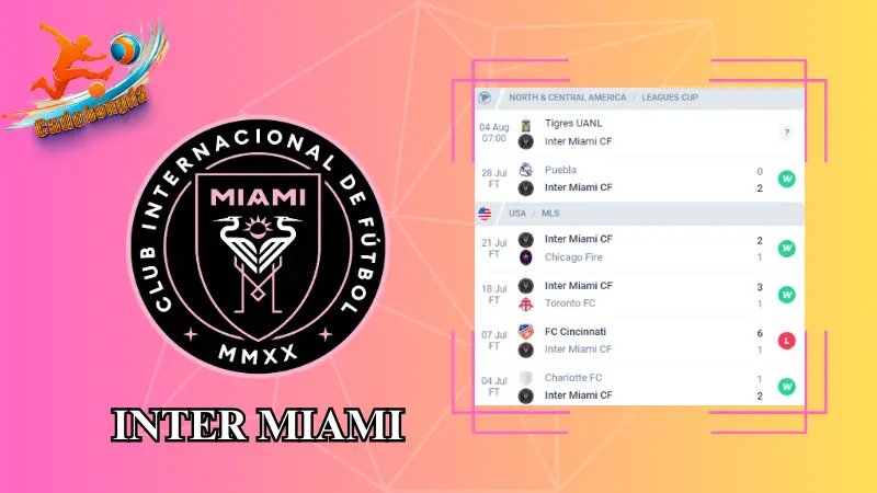 Soi kèo Tigres vs Inter Miami: Phong độ của Inter Miami