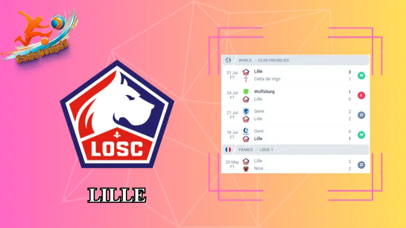 Soi kèo Lille vs Fenerbahce: Phong độ của Lille