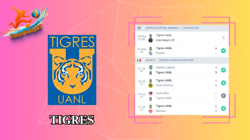 Soi kèo Tigres vs Inter Miami: Phong độ của Tigres