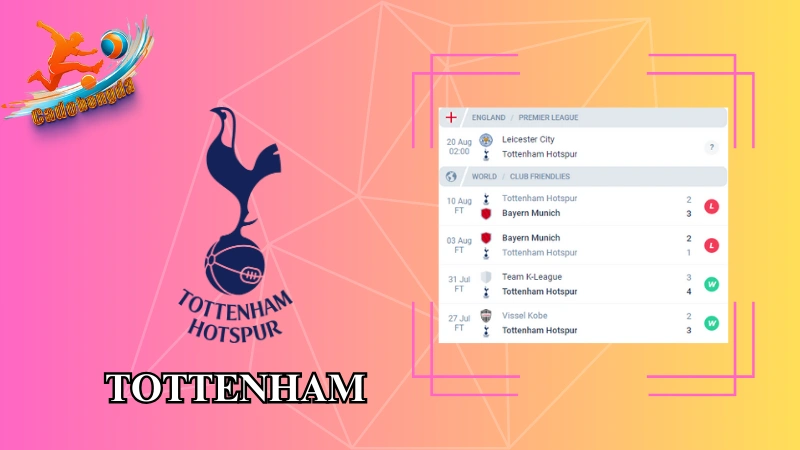 Phong độ của Tottenham