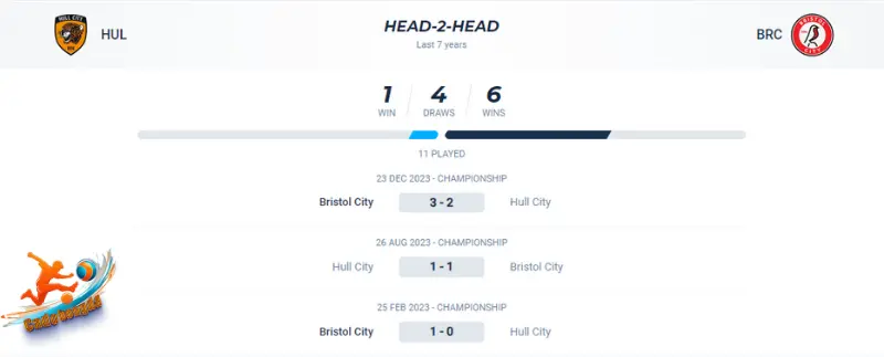 Thành tích đối đầu của Hull City vs Bristol City