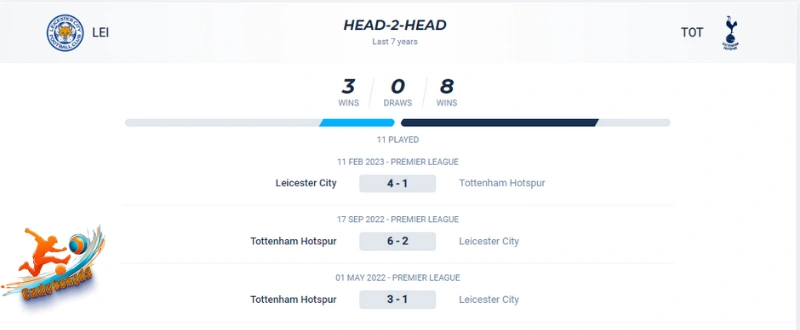 Thành tích đối đầu của Leicester vs Tottenham