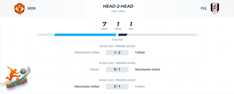 Thành tích đối đầu của Man Utd vs Fulham