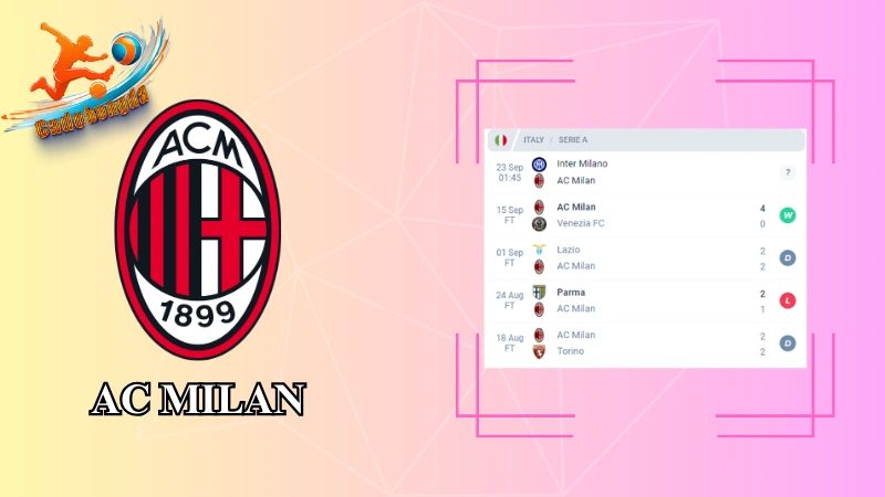 Phong độ của AC Milan