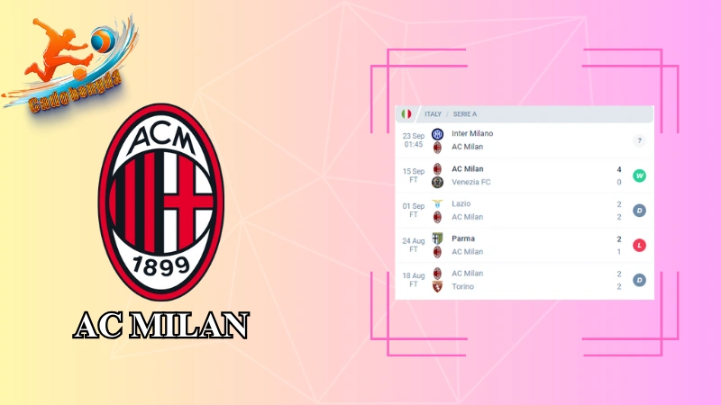 Phong độ của AC Milan