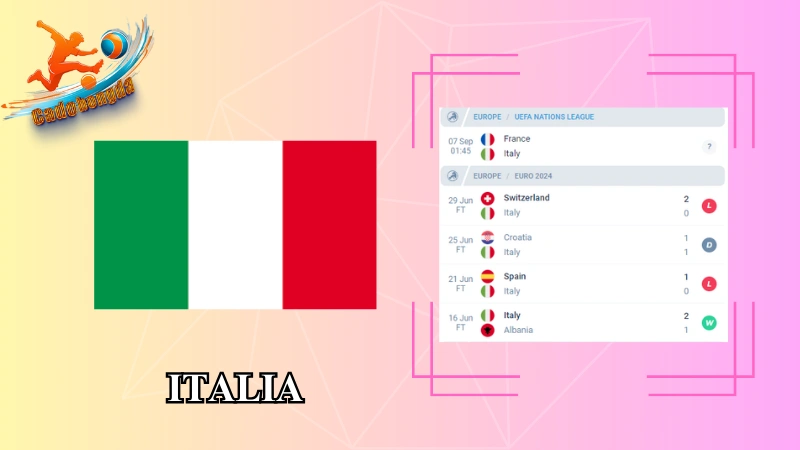 Phong độ của Italia