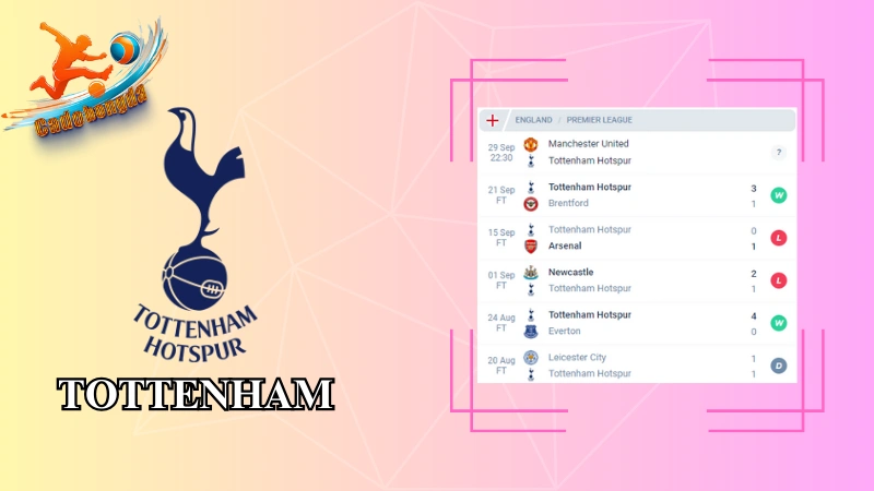 Phong độ của Tottenham