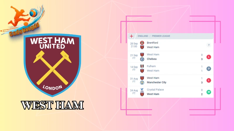 Phong độ của West Ham