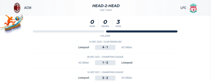 Thành tích đối đầu của AC Milan vs Liverpool