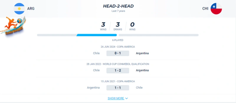 Thành tích đối đầu của Argentina vs Chile