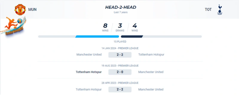 Thành tích đối đầu của Man Utd vs Tottenham