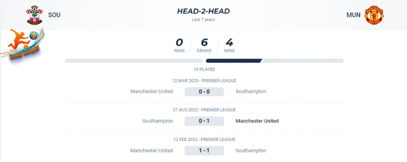 Thành tích đối đầu của Southampton vs Man Utd