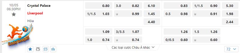 Tỷ lệ kèo Crystal Palace vs Liverpool