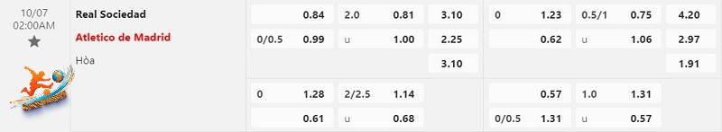Tỷ lệ kèo Real Sociedad vs Atletico Madrid