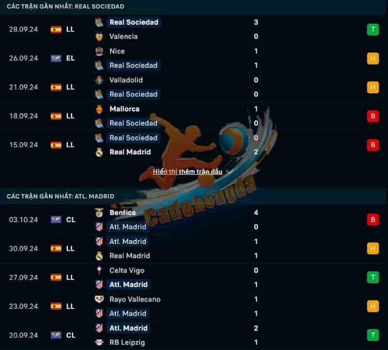 Phong độ gần đây của Real Sociedad vs Atletico Madrid